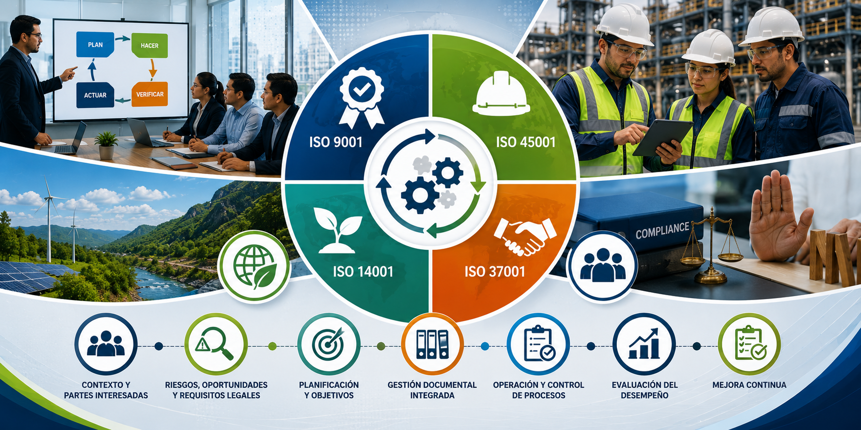 SIG – SISTEMA INTEGRADO DE GESTIÓN